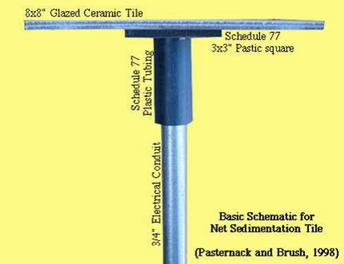 Sediment Plate