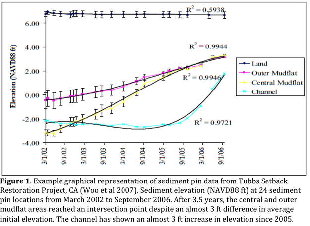 Sediment Plate Chart